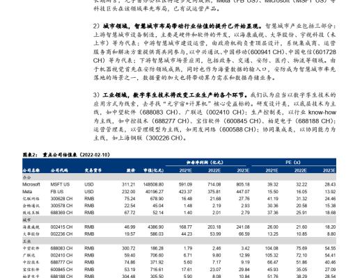 
      PPT研報解讀元宇宙如何成為下一代生產力工具？