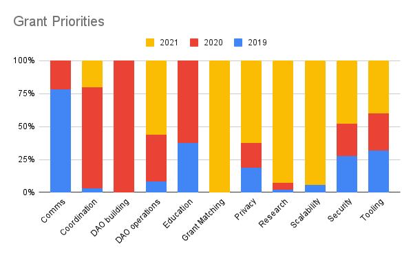 
      MOLOCHDAO 2021 年度報告