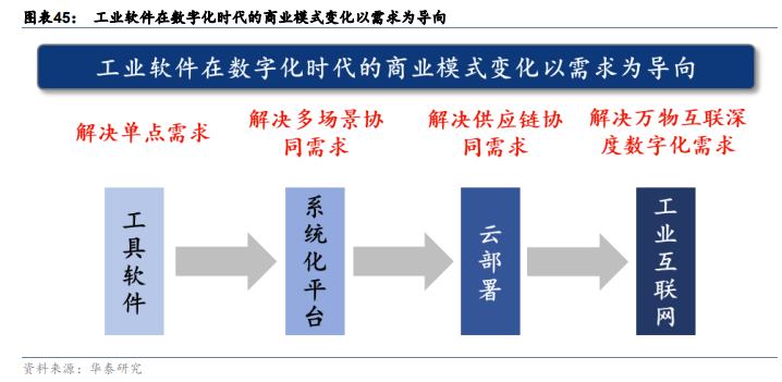 
      PPT研報解讀元宇宙如何成為下一代生產力工具？