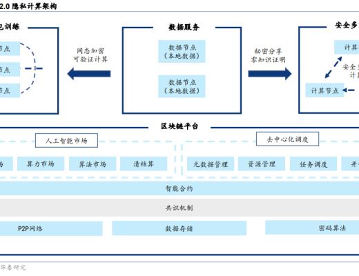 
      PPT研報解讀元宇宙如何成為下一代生產力工具？