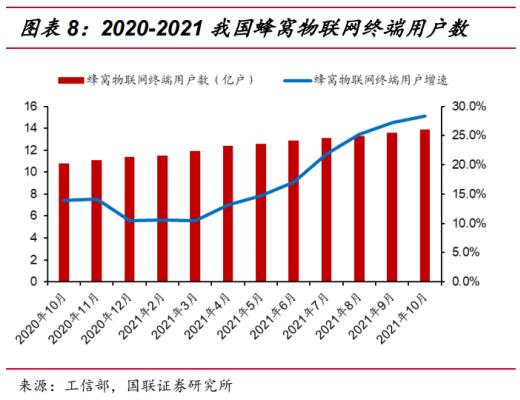 
      2022年通信元宇宙行業研究報告