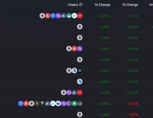 
      金色Web3.0日報 | OPPO發布虎年春節NFT數字藏品