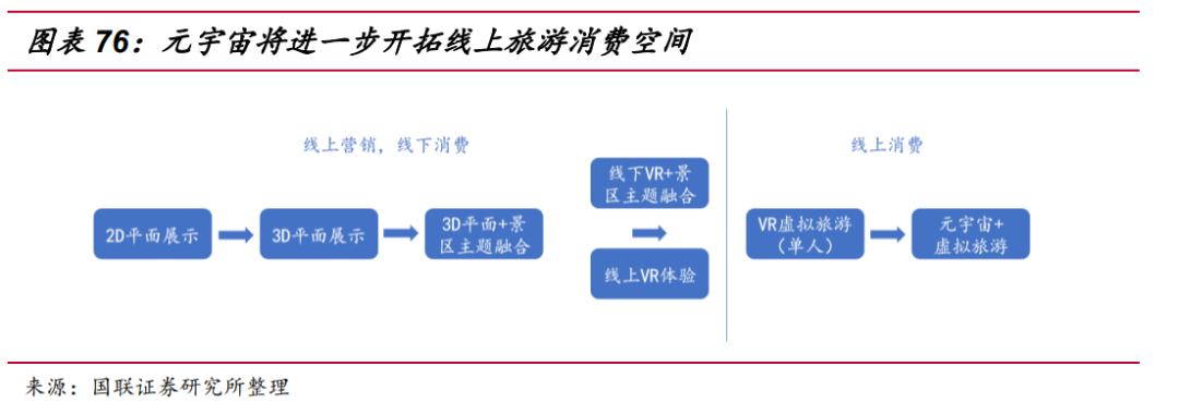 
      2022年通信元宇宙行業研究報告