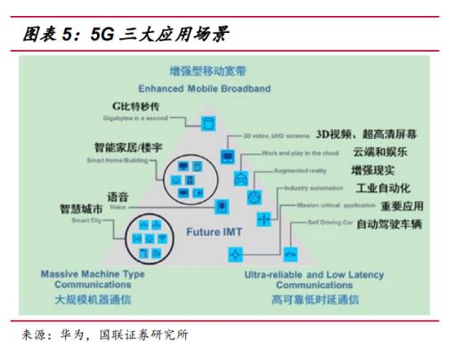 
      2022年通信元宇宙行業研究報告