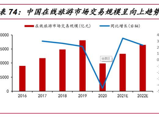 
      2022年通信元宇宙行業研究報告