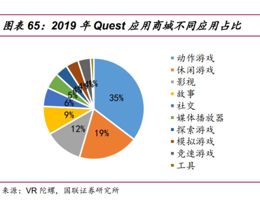 
      2022年通信元宇宙行業研究報告