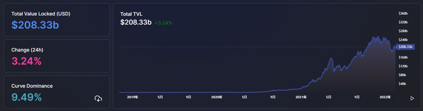 
      金色Web3.0日報 | OPPO發布虎年春節NFT數字藏品