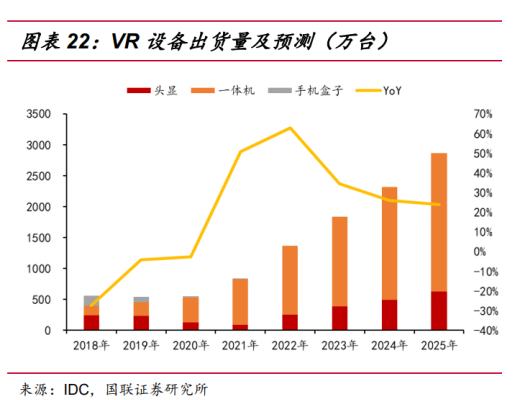 
      2022年通信元宇宙行業研究報告