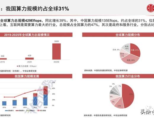 
      元宇宙之數字場景建設專題報告：核心要素、創新應用、未來展望