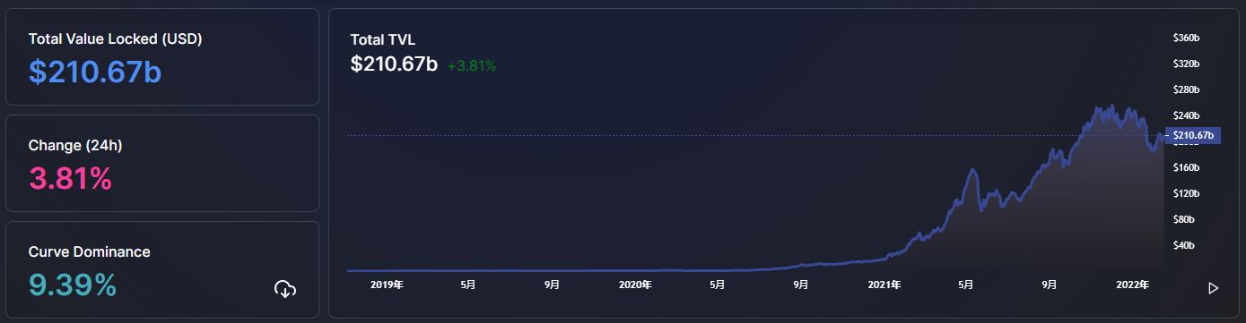 
      金色Web3.0日報 | “元宇宙第一股”Roblox股價暴跌15.28%