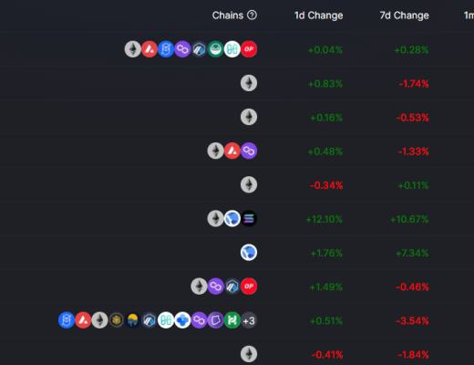 
      金色Web3.0日報 | “元宇宙第一股”Roblox股價暴跌15.28%