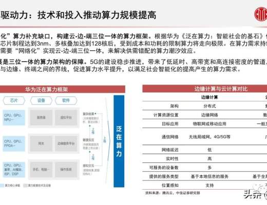 
      元宇宙之數字場景建設專題報告：核心要素、創新應用、未來展望