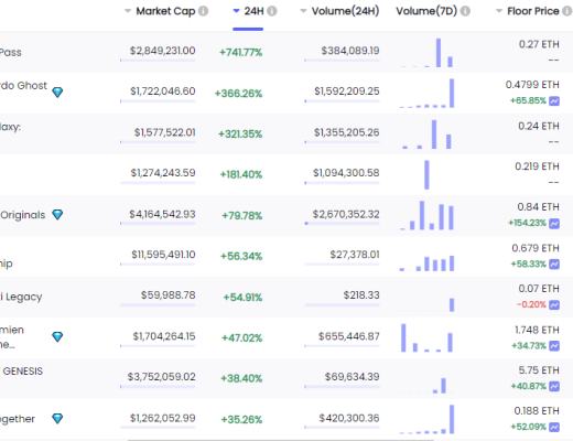 
      金色Web3.0日報 | “元宇宙第一股”Roblox股價暴跌15.28%