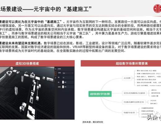 
      元宇宙之數字場景建設專題報告：核心要素、創新應用、未來展望