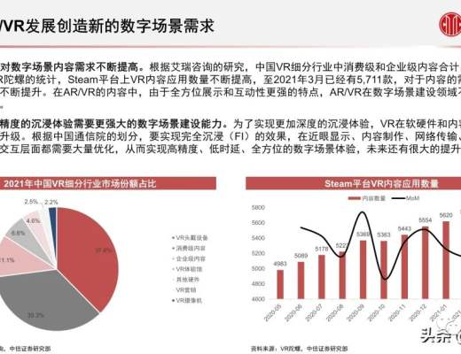 
      元宇宙之數字場景建設專題報告：核心要素、創新應用、未來展望