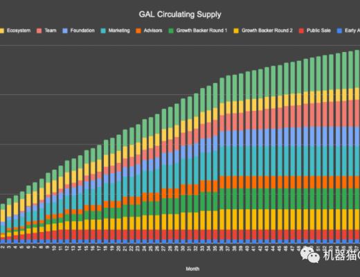 
      Project Galaxy：Web3時代下开放的、協作的憑證數據網絡