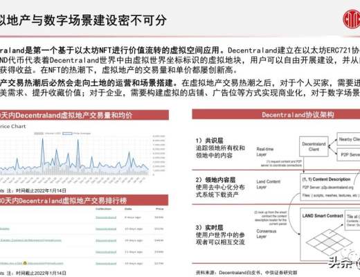 
      元宇宙之數字場景建設專題報告：核心要素、創新應用、未來展望