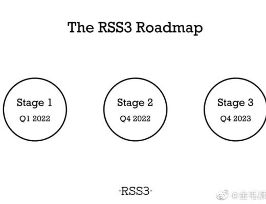 
      晝錦榮歸的RSS3 值得看好嗎？