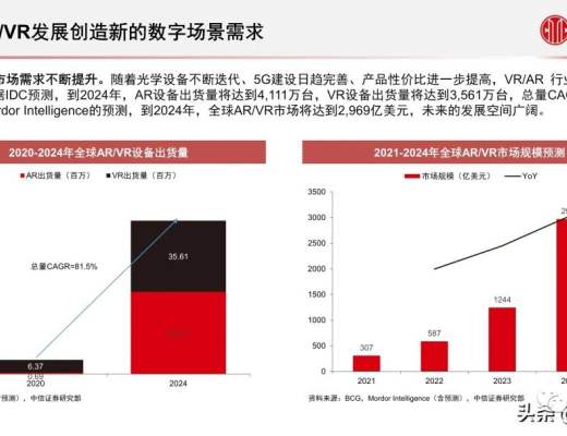 
      元宇宙之數字場景建設專題報告：核心要素、創新應用、未來展望