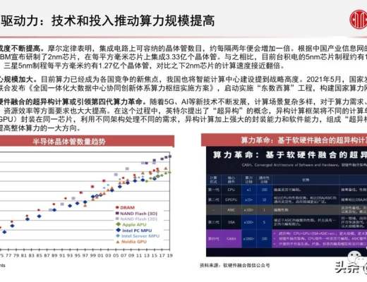 
      元宇宙之數字場景建設專題報告：核心要素、創新應用、未來展望