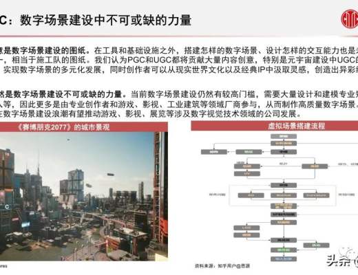 
      元宇宙之數字場景建設專題報告：核心要素、創新應用、未來展望