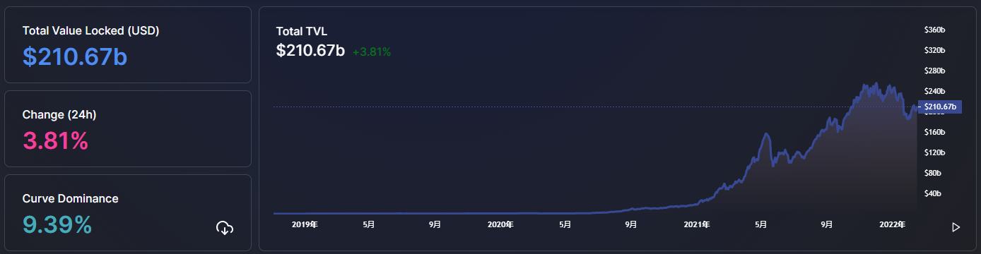 
      金色Web3.0日報 | “元宇宙第一股”Roblox股價暴跌15.28%