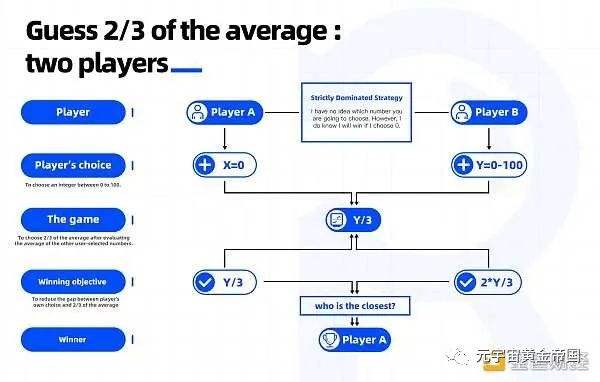 
      GameFi能否被簡單的定義為DeFi？