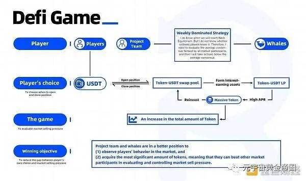 
      GameFi能否被簡單的定義為DeFi？