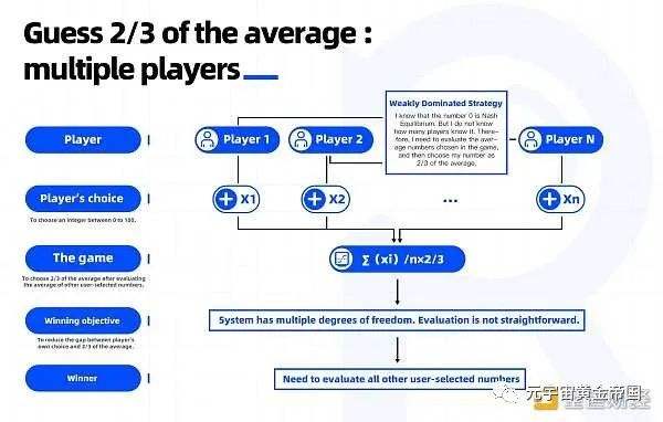 
      GameFi能否被簡單的定義為DeFi？