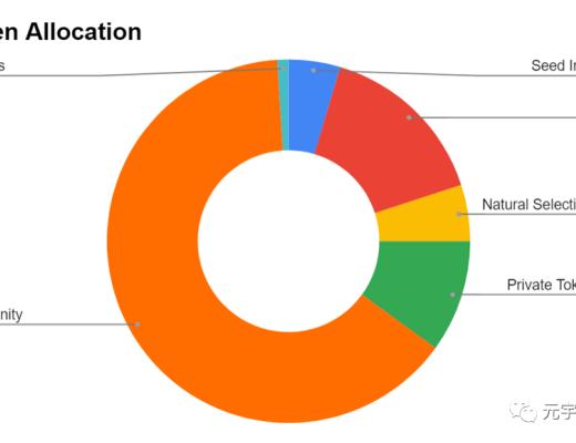 
      拆解RSS3：是否可以真正的开啓Web3社交？