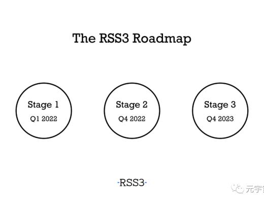 
      拆解RSS3：是否可以真正的开啓Web3社交？