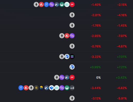 
      金色Web3.0周報 | DeFi Kingdoms 1月份交易額超過Axie Infinity