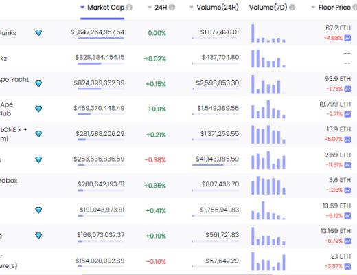 
      金色Web3.0周報 | DeFi Kingdoms 1月份交易額超過Axie Infinity