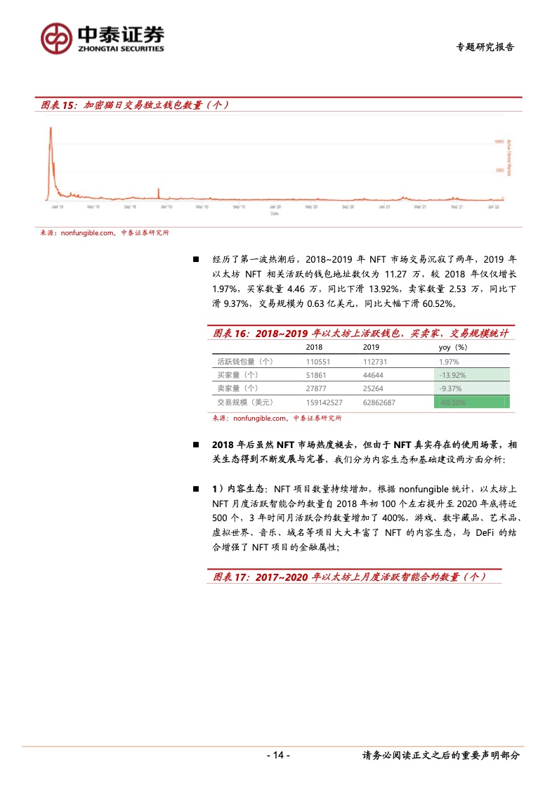 
      中泰證券：NFT深度專題報告