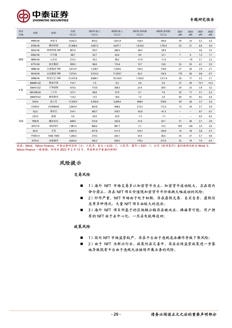 
      中泰證券：NFT深度專題報告