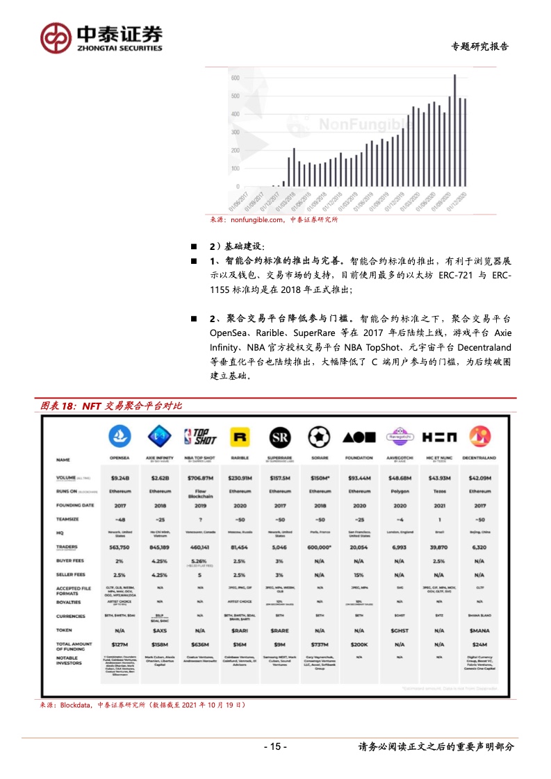 
      中泰證券：NFT深度專題報告