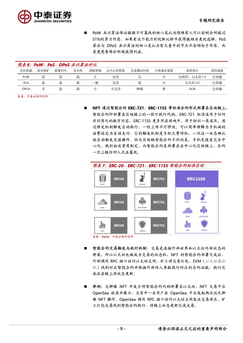 
      中泰證券：NFT深度專題報告