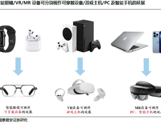 
      MR：通向元宇宙的下一代通用計算平臺