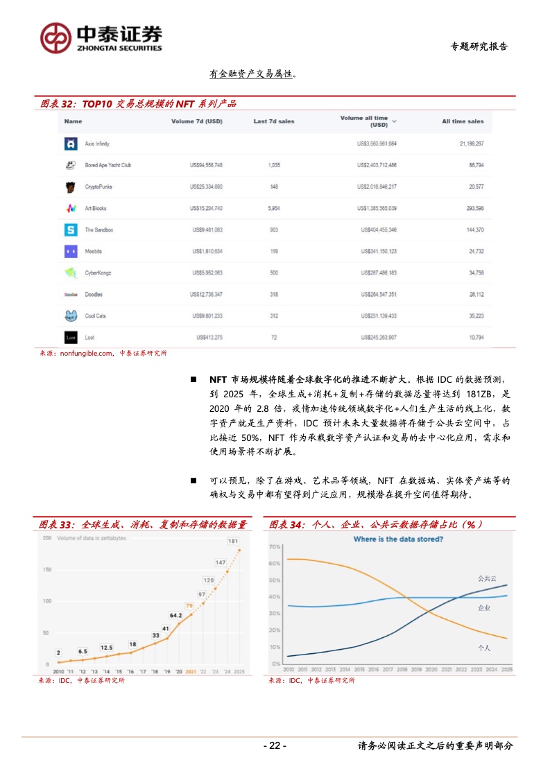 
      中泰證券：NFT深度專題報告