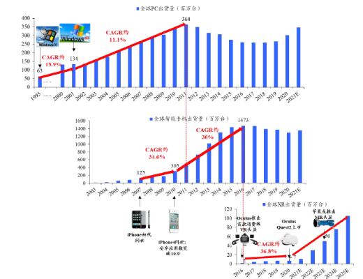 
      MR：通向元宇宙的下一代通用計算平臺