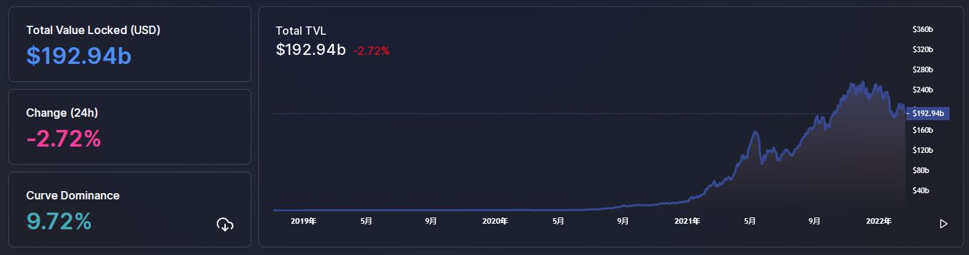 
      金色Web3.0日報 | FTX將成立遊戲部門