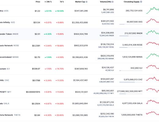 
      金色Web3.0日報 | FTX將成立遊戲部門