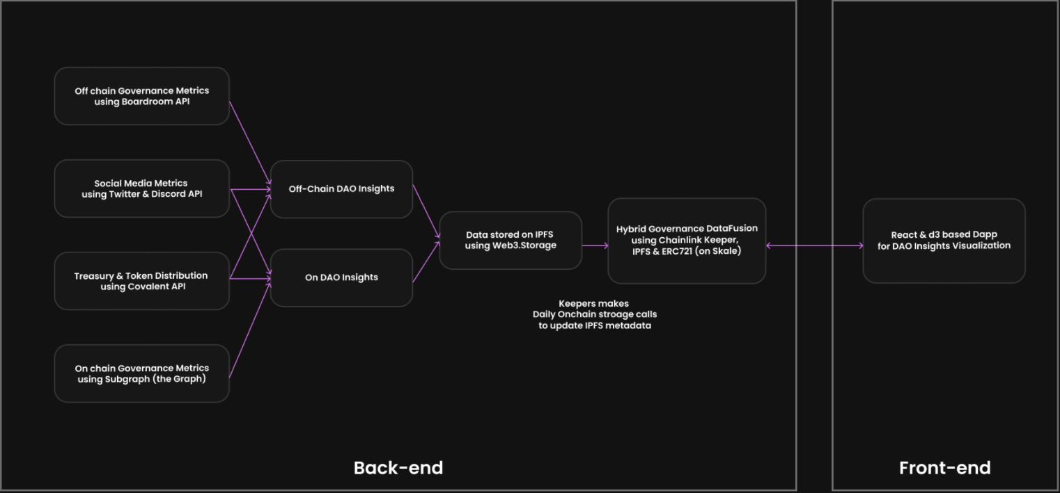 
      30個新項目 ETHDenver黑客松獲勝項目一覽