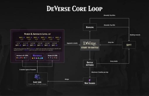 
      五分鐘教你上手MMO、RPG遊戲DeVerse