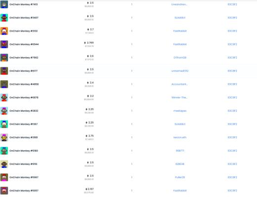 
      一夜漲了1e？OnChainMonkey NFT項目分析