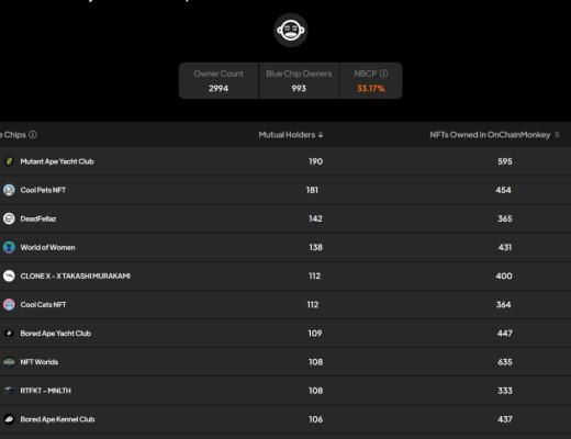 
      一夜漲了1e？OnChainMonkey NFT項目分析