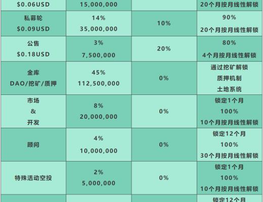 
      3M公會熱門鏈遊探索：Synergy Land