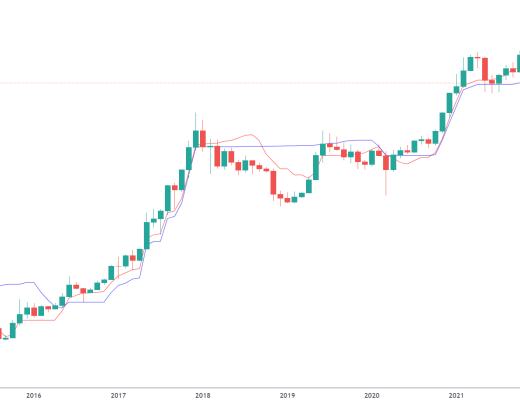 
      金色趨勢丨BTC注意破位風險