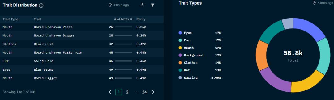 
      一文教你如何使用NFT分析工具Nansen