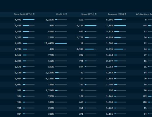 
      一文教你如何使用NFT分析工具Nansen